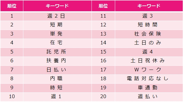 主婦 仕事