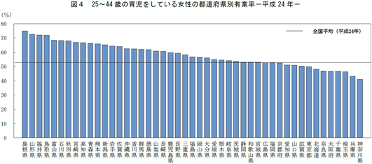 子育てと両立
