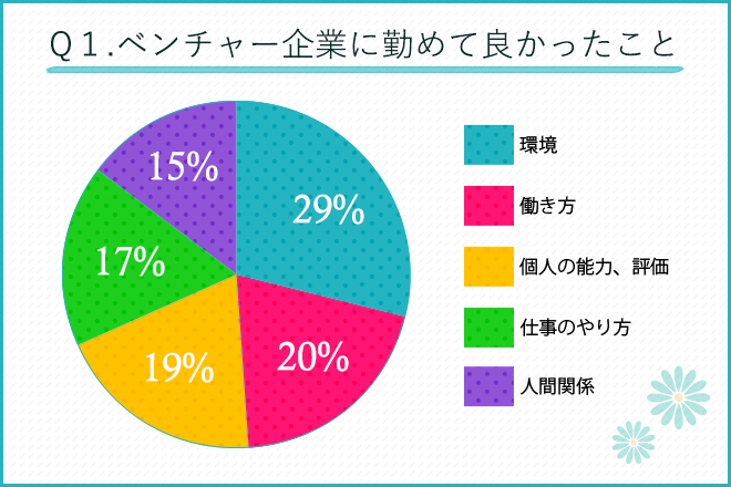 ベンチャー企業に勤めて良かったことは？