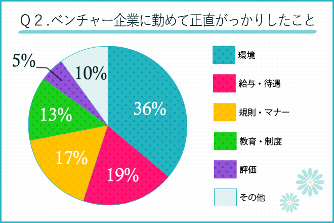 正直がっかりしたことは？