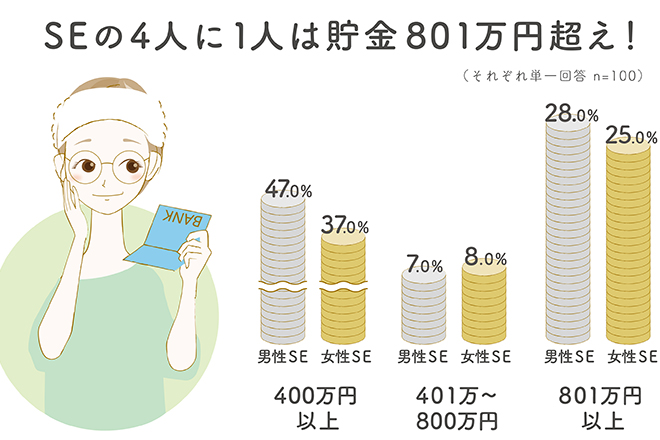 貯金額