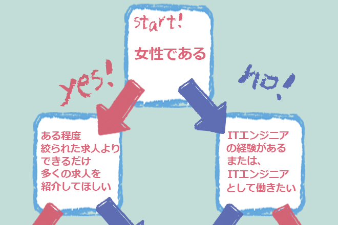 チャート上部