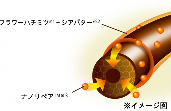 オーガニック認定フラワーハチミツ(※1)